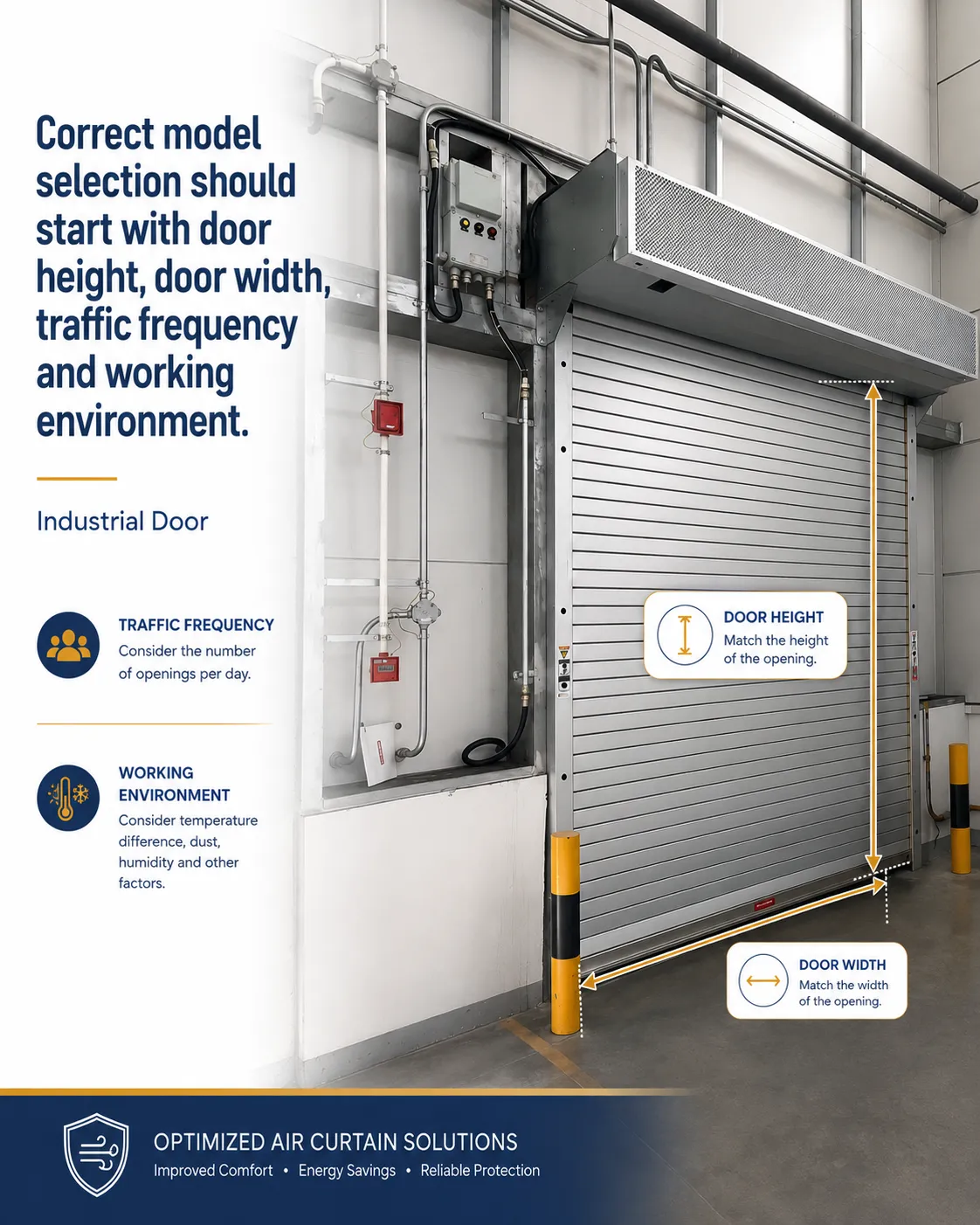 Air Curtain for Industrial Use: Benefits, Specifications & Buying Guide Industrial door dimensions and environment