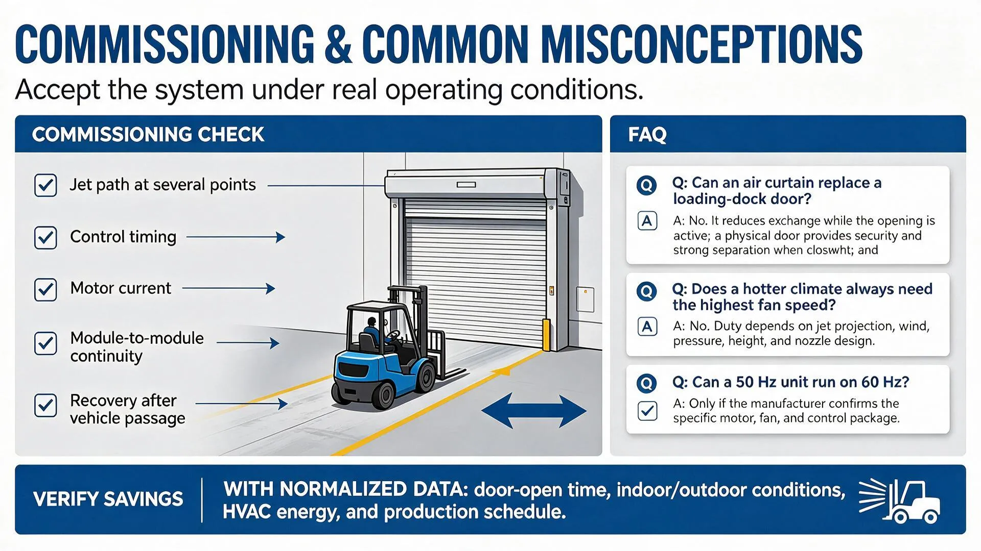 Loading-Dock Air Curtains for Mexico and Brazil: A Hot-Climate Design Checklist Loading dock air curtain commissioning checks for jet path, control timing, motor current and recovery after vehicle passage