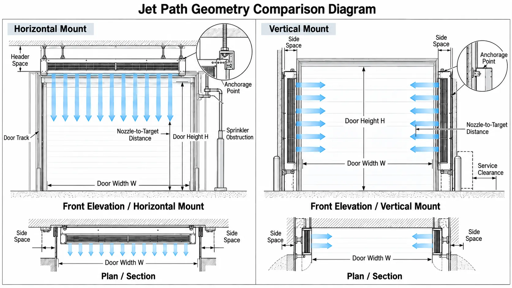 Horizontal vs Vertical Industrial Air Curtains for Large Doors Horizontal vs Vertical Jet Path Geometry