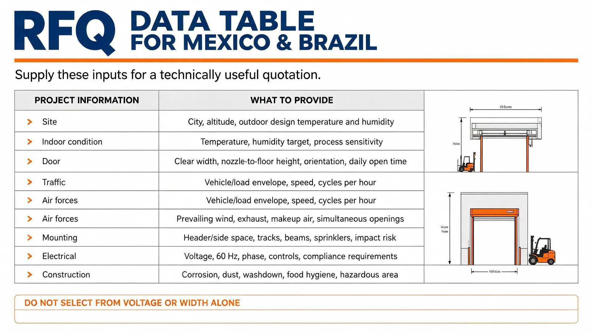 Loading-Dock Air Curtains for Mexico and Brazil: A Hot-Climate Design Checklist Air curtain RFQ checklist for Mexico and Brazil covering climate, door size, traffic, wind, electrical and construction data