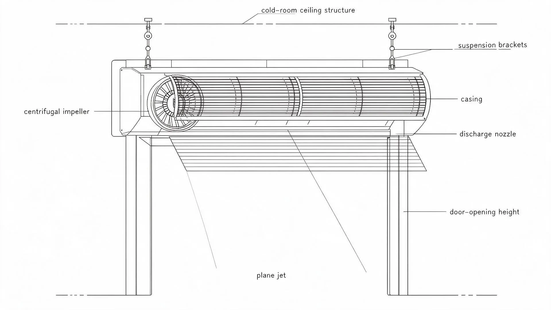 Centrifugal Air Curtains for Cold Storage: How the Air Barrier Works Technical installation diagram of an air curtain above a cold storage door